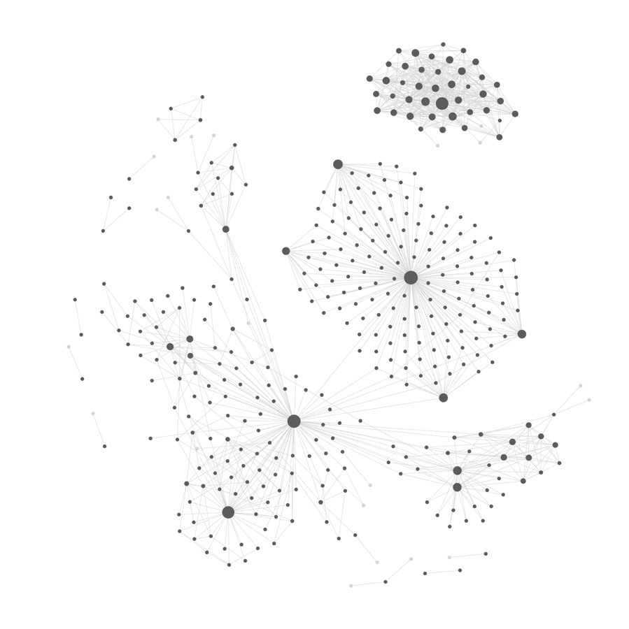 A graph of notes showing clusters of densely connected nodes — the backlink structure that emerges over time.
