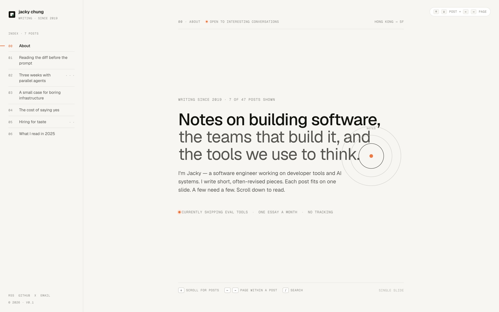 Screenshot of a sample blog page: a left-hand index sidebar listing seven posts, with the selected post — 'Reading the diff before the prompt' — rendered as a full-text feed on the right.
